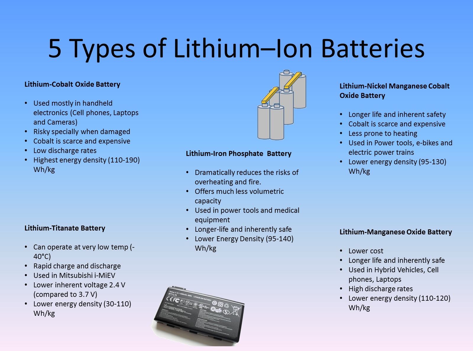 5 Types of Lithium Ion Batteries