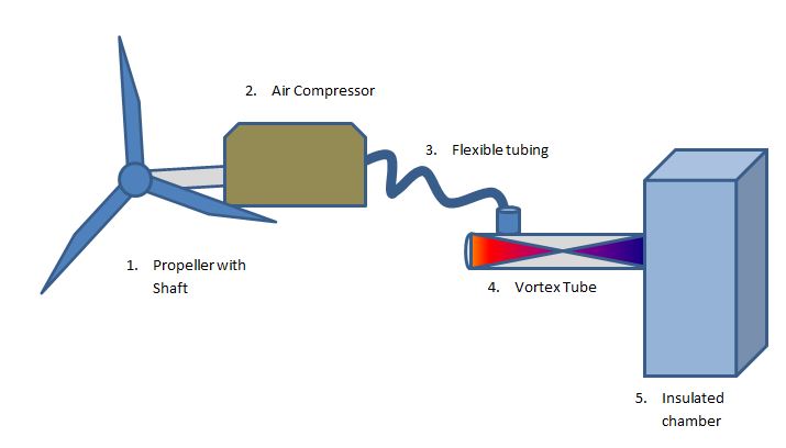 Vortex tube чертеж