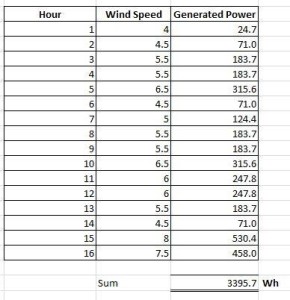 Wind Energy calculation