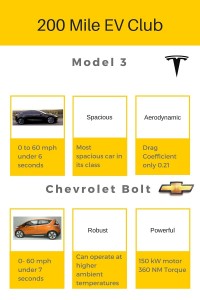 Model 3 V Bolt