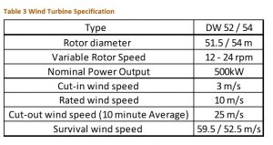 Wind Turbine Specifications for Mull