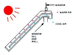 Schematic Diagram Solar Air Heater