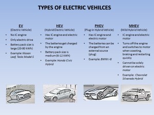 EV, HEV,PHEV, MHEV