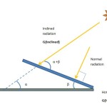 Calculating Incident Solar Radiation on Inclined Surface (Easy Method)