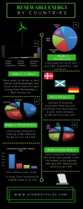 Renewable Energy by countries